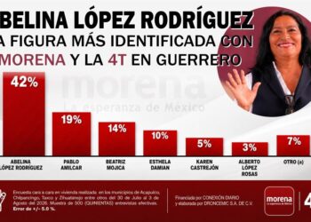 Abelina López, la figura más identificada con Morena y la 4T en Guerrero