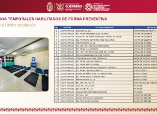 Habilita Gobierno de Guerrero 64 refugios temporales ante el huracán Polo categoría 5