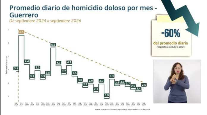 homicidios